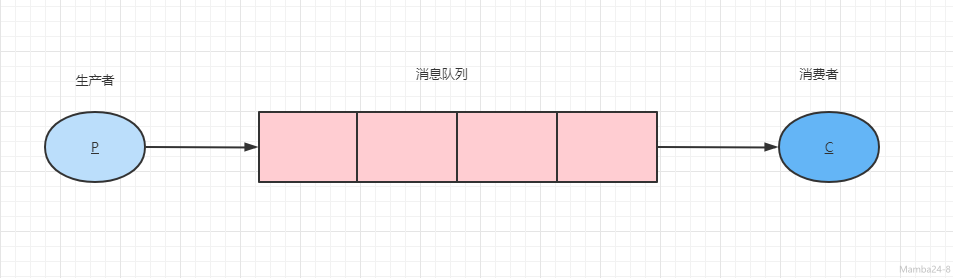 [.Net 6] RabbitMQ入门看这篇就够了