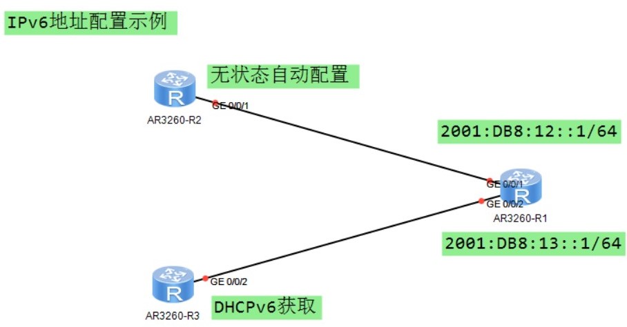 IPv6地址配置示例拓扑图