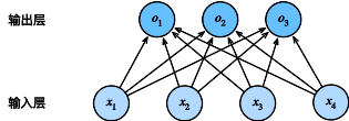 softmaxreg
