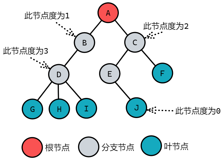 image-20220424190132701