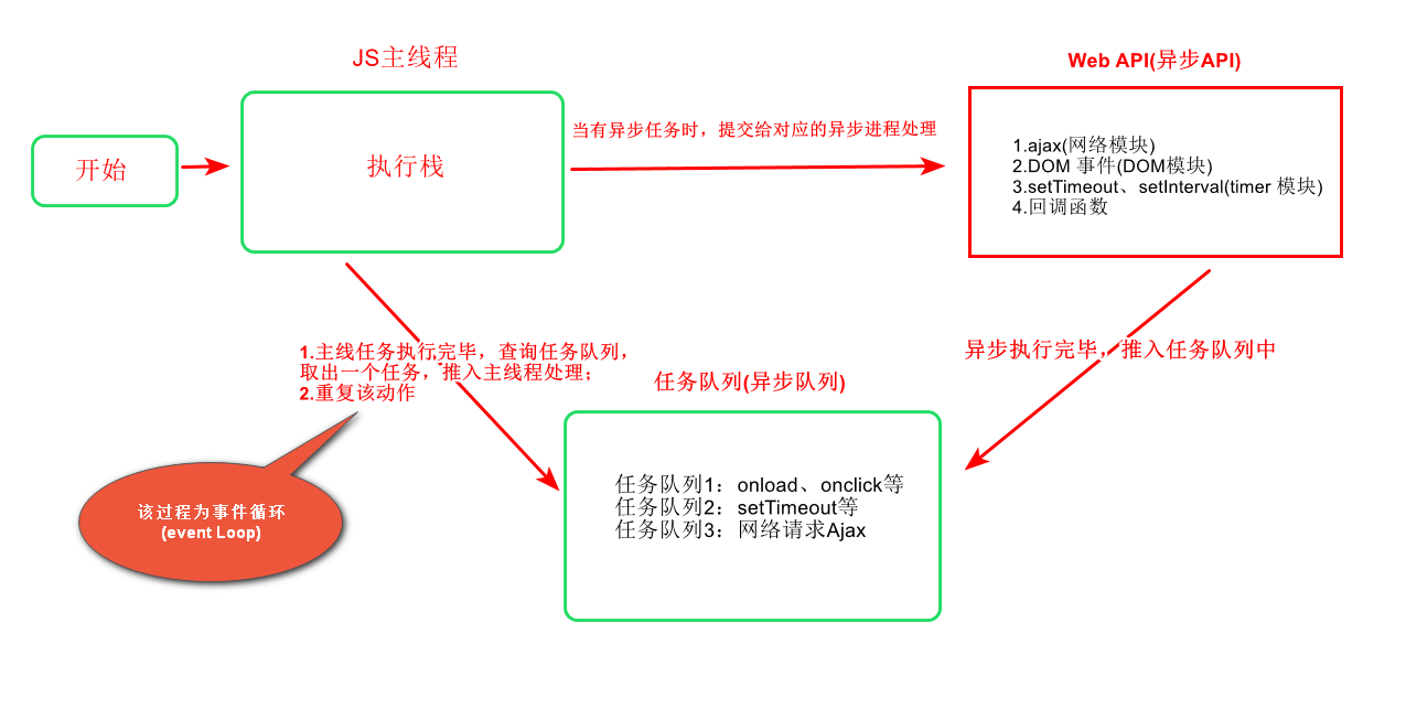 js执行机制