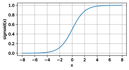 sigmoid