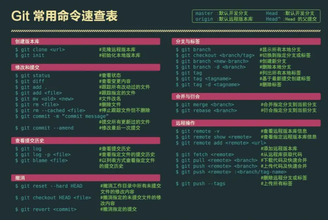git操作