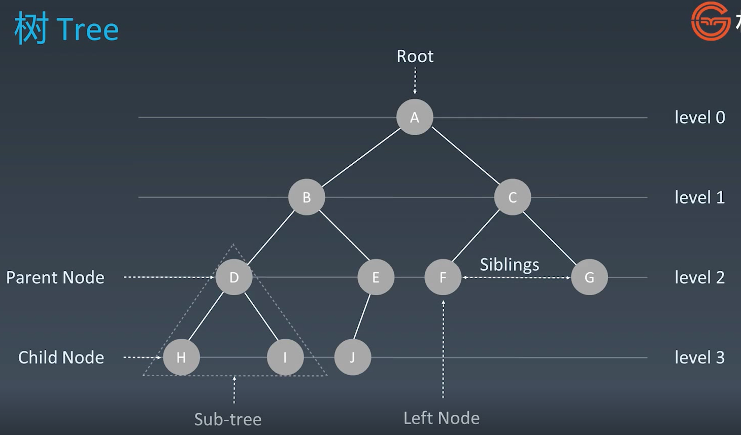 image-20211102093918545