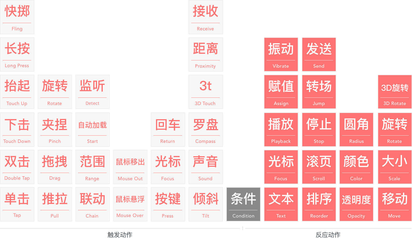 ProtoPie – 高保真交互原型设计工具 现已半价特惠 新用户购买限时优惠,用券再减 5 元!【支持WIN/MAC/移动端】插图2 ProtoPie – 高保真交互原型设计工具 现已半价特惠 新用户购买限时优惠,用券再减 5 元!【支持WIN/MAC/移动端】插图2