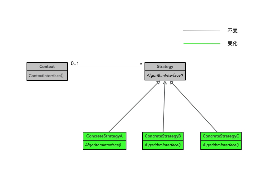 策略模式UML图