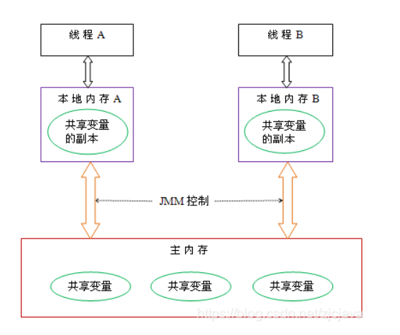 image-20220429212823032