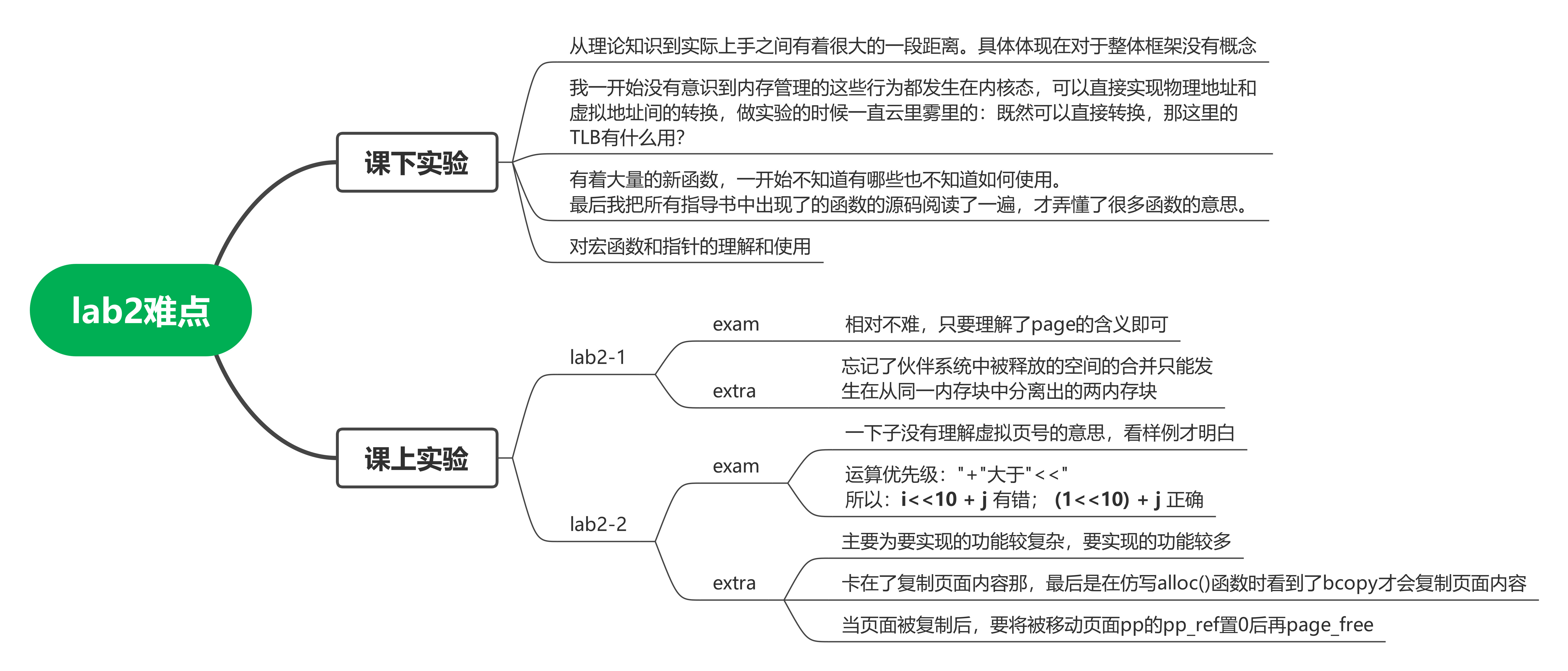 lab2难点