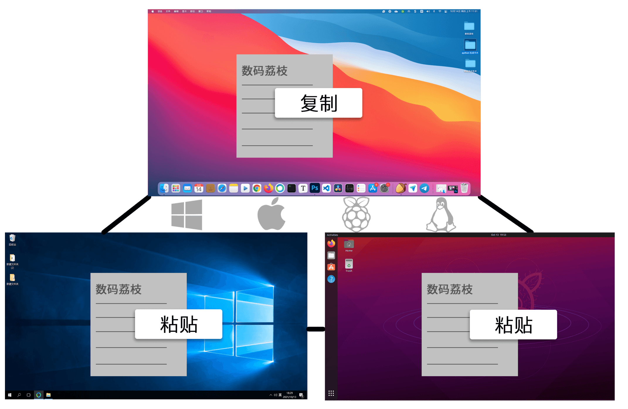 Synergy – 多设备键鼠共享软件 一套键鼠同时操控多台设备【WIN/MAC/多平台】插图5 Synergy – 多设备键鼠共享软件 一套键鼠同时操控多台设备【WIN/MAC/多平台】插图5