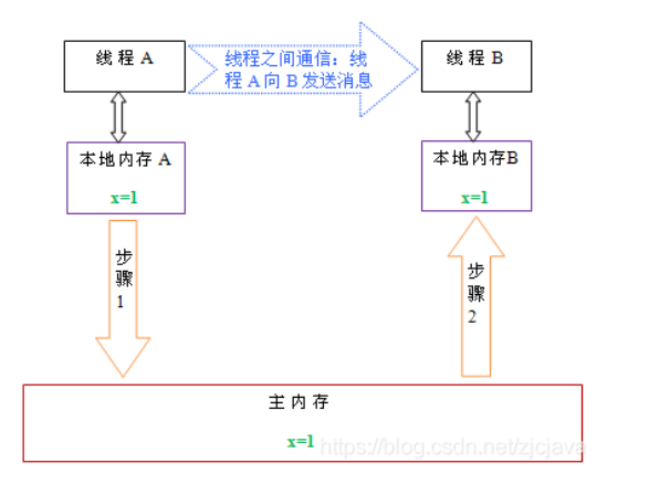 image-20220429212811314