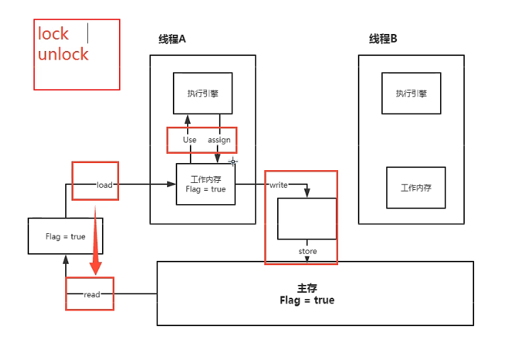 image-20220429211718700