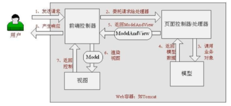 image-20220430083224803