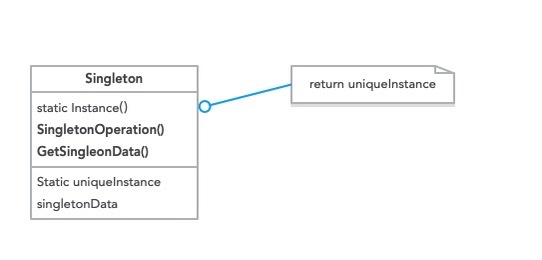 单例模式UML图