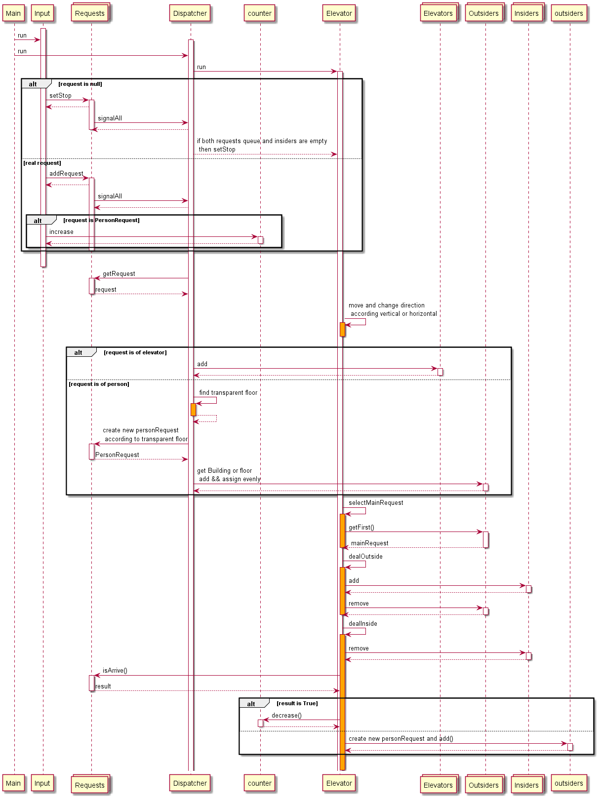 process_hw7