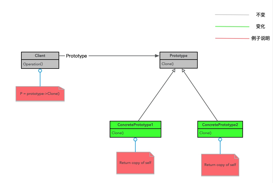 原型模式UML
