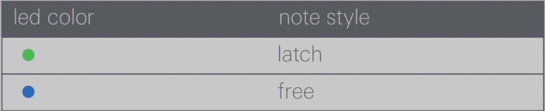 two note styles