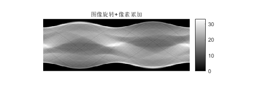 图像旋转+像素累加