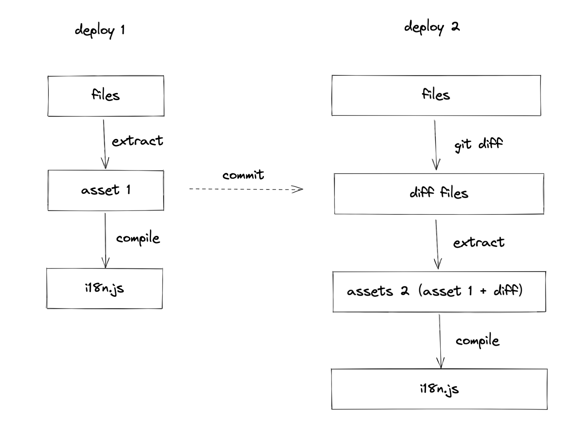 extract-diff.png