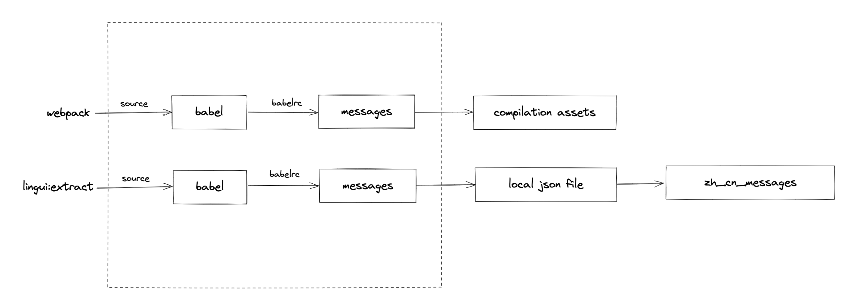 babel-loader.png