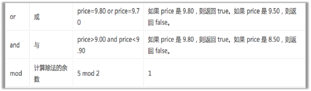 XPath语法和lxml模块