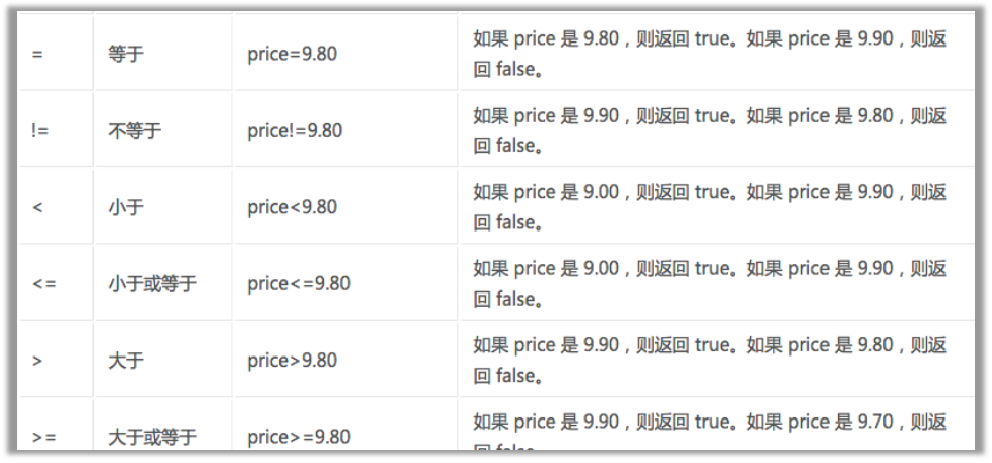 XPath语法和lxml模块