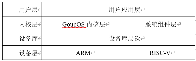 GoupOS V1.111版本软件框架.png