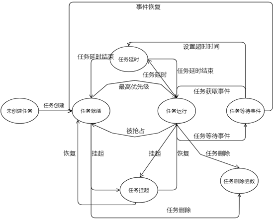 程状态转换图.png