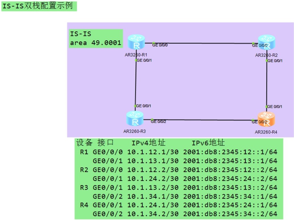 IPv6-ISIS配置示例拓扑图