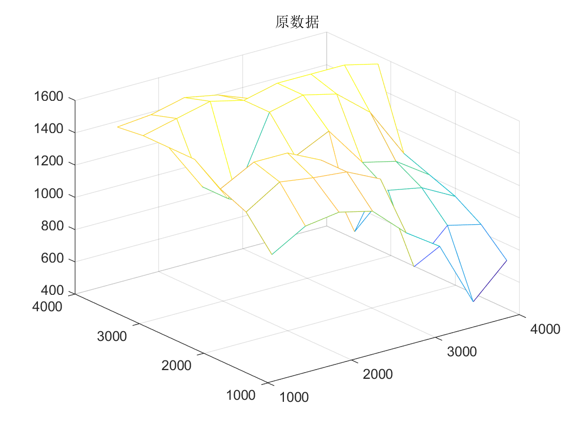 原始数据