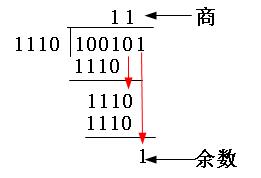 最通俗的CRC校验原理剖析_深入理解计算机网络