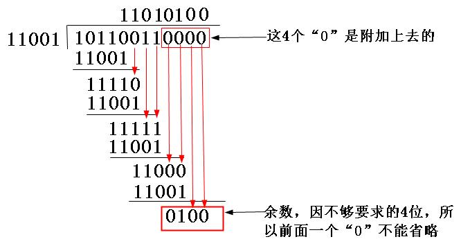 最通俗的CRC校验原理剖析_王达_03