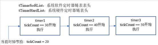 定时器链表结构