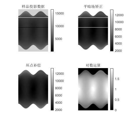 步骤比较