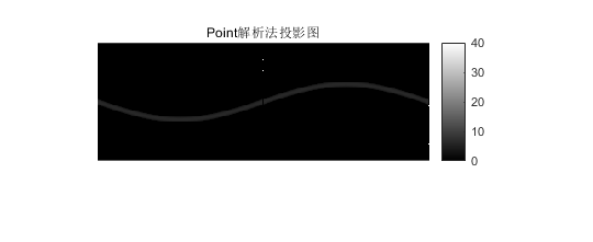 Point解析法360