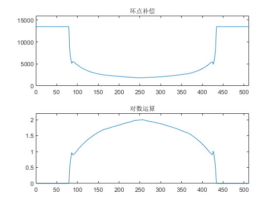 对数运算切线