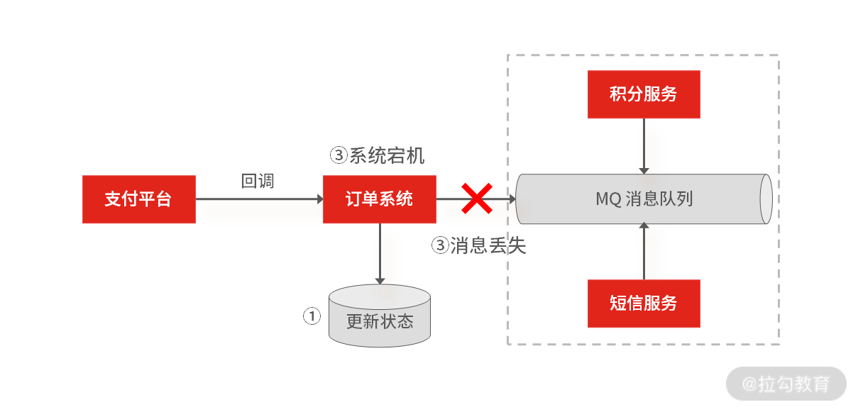 已改拉勾_架构面试精讲-20210112(2).png