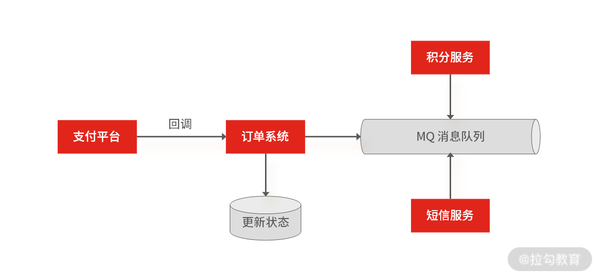 已改拉勾_架构面试精讲-20210112(1).png