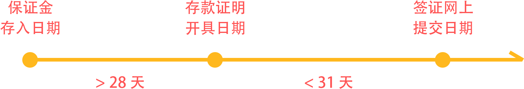 英国留学后续日志