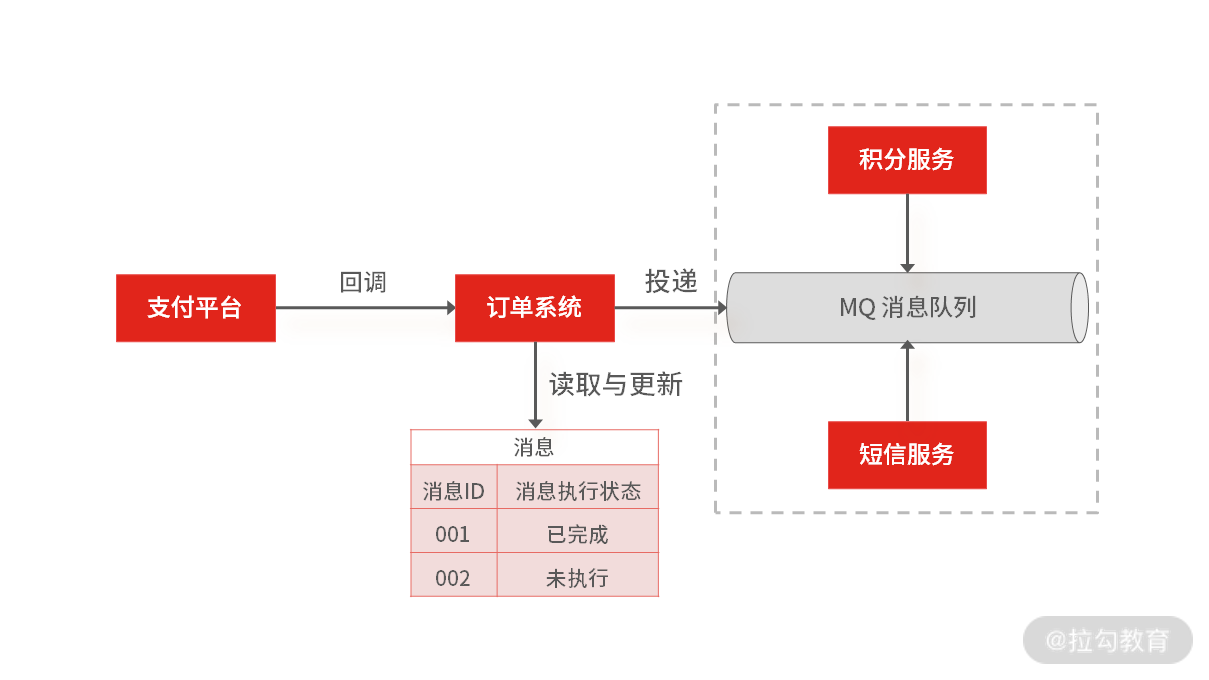 已改拉勾_架构面试精讲-20210112(3).png