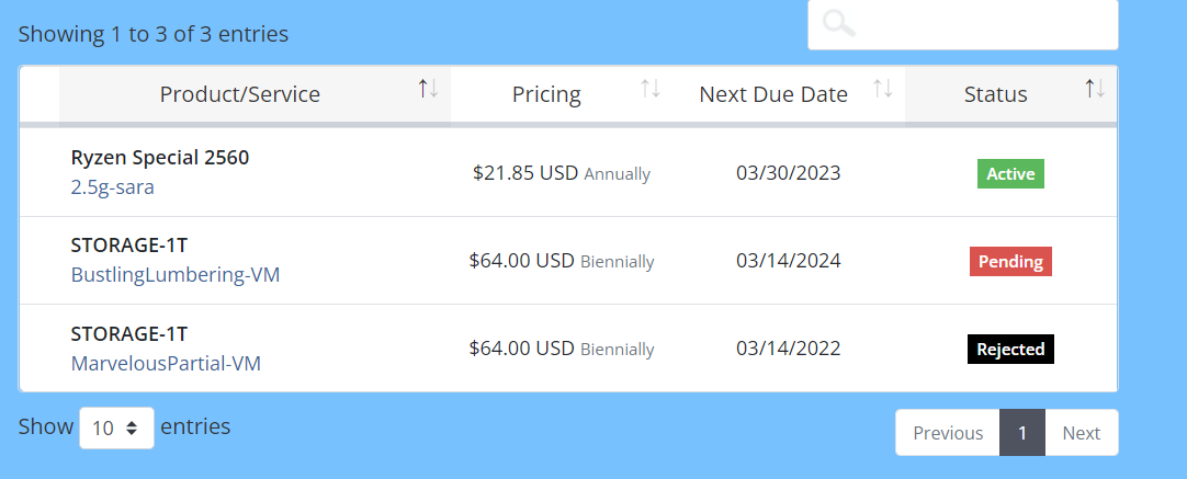 出vir $21.85 USD $64.00 USD Biennially