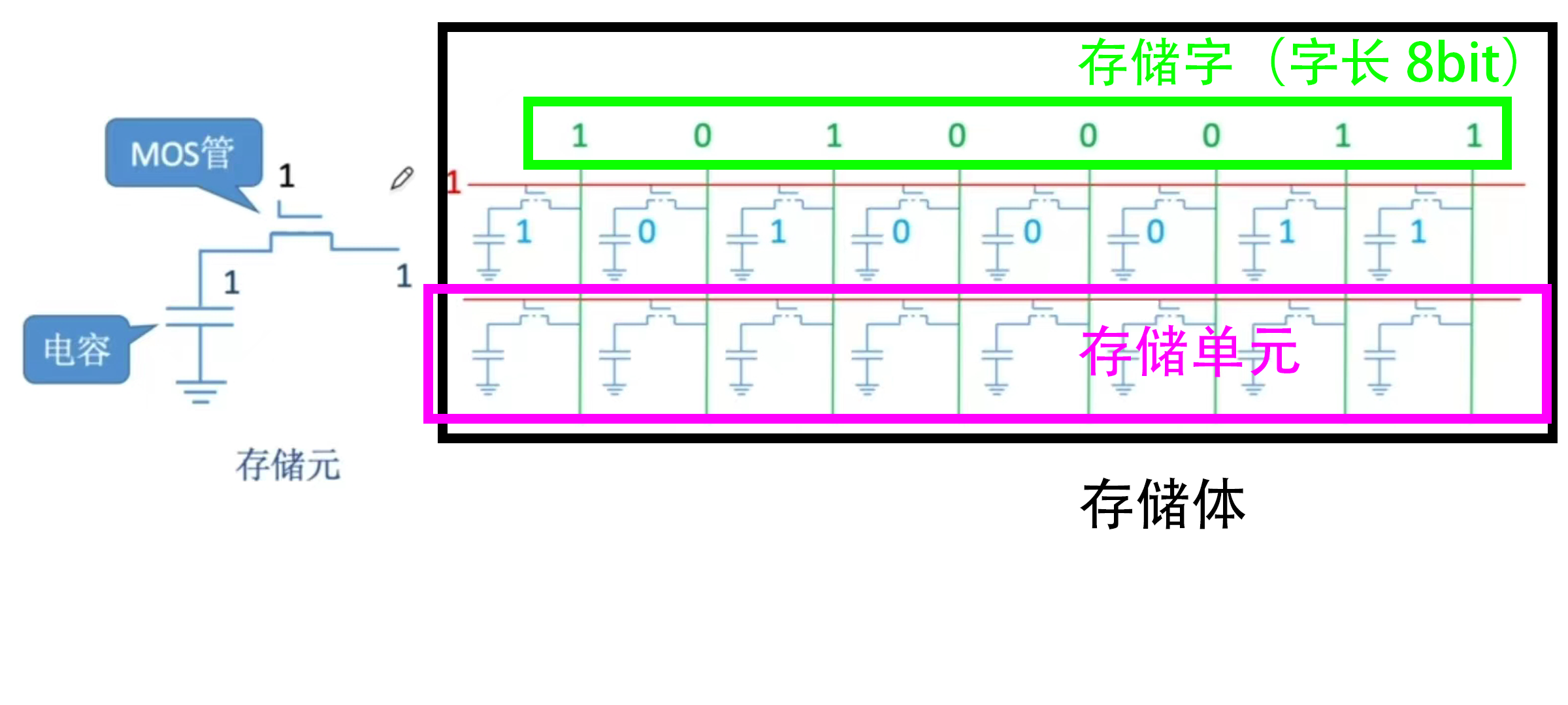 原理图