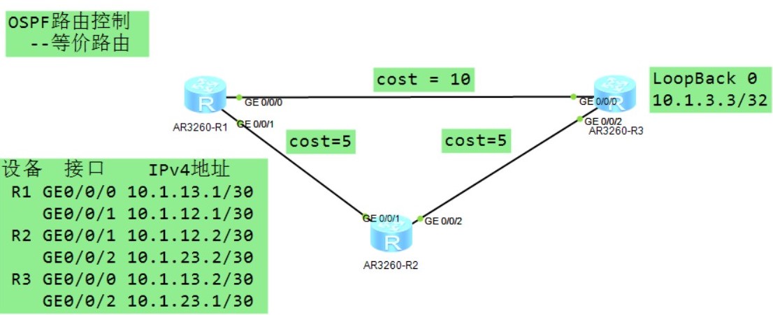 OSPF-路由控制-等价路由