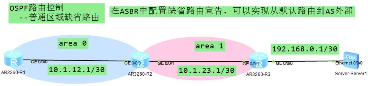 OSPF路由控制-普通区域缺省路由