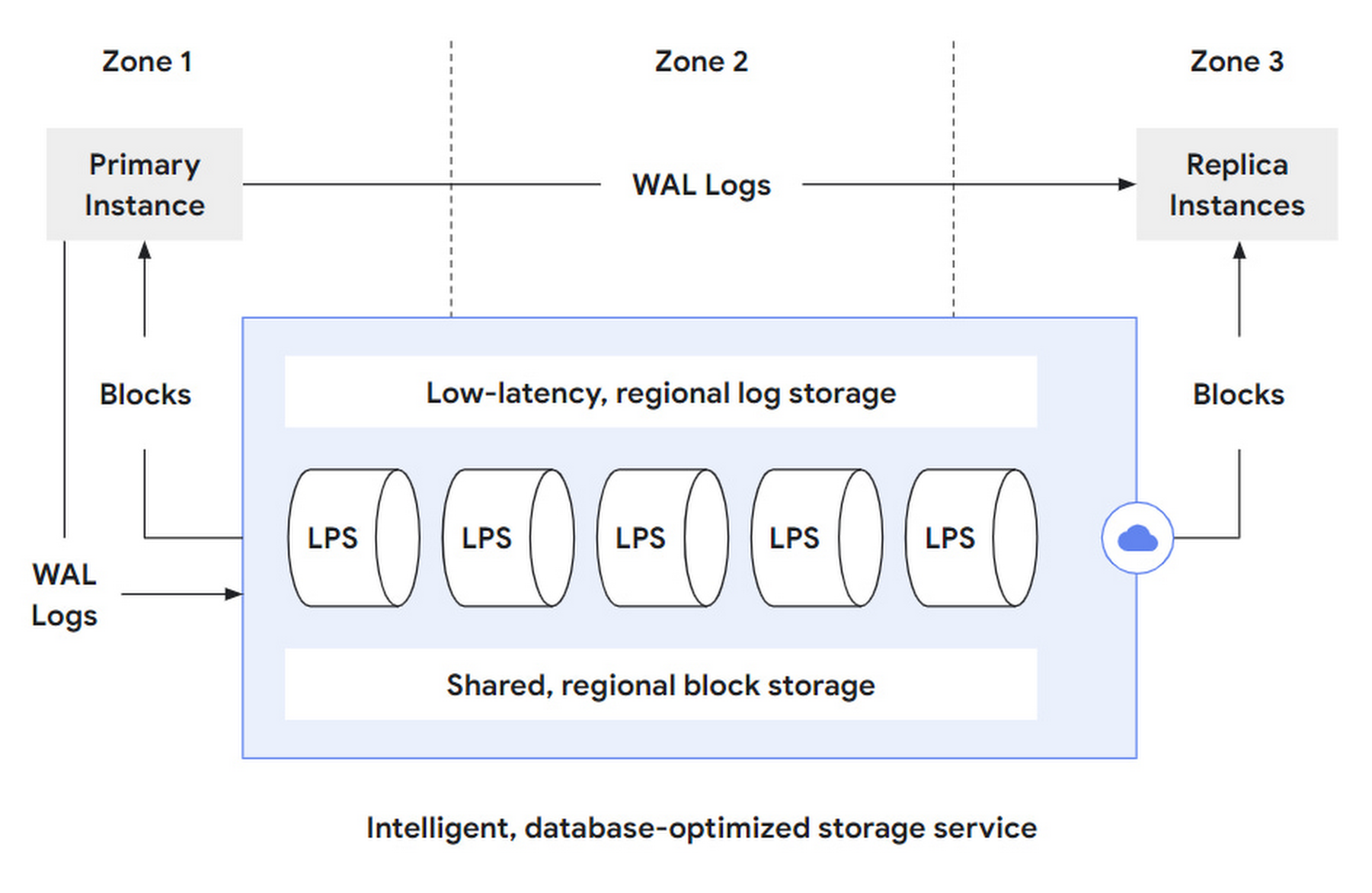 database-storage.png