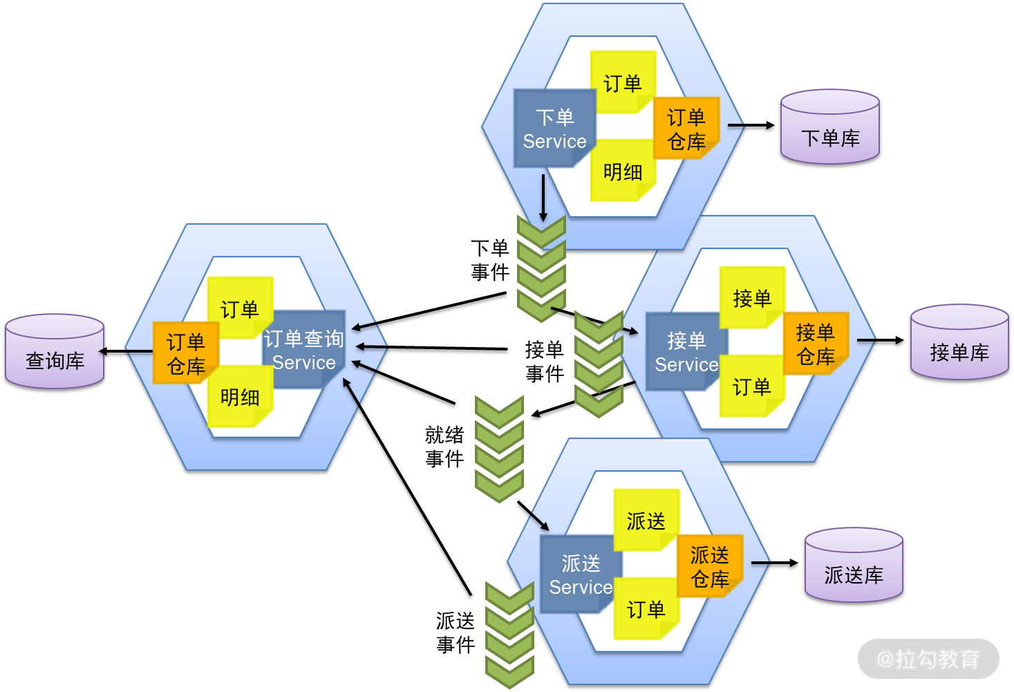 策略模式java_java观察者模式例子_java 策略模式 例子