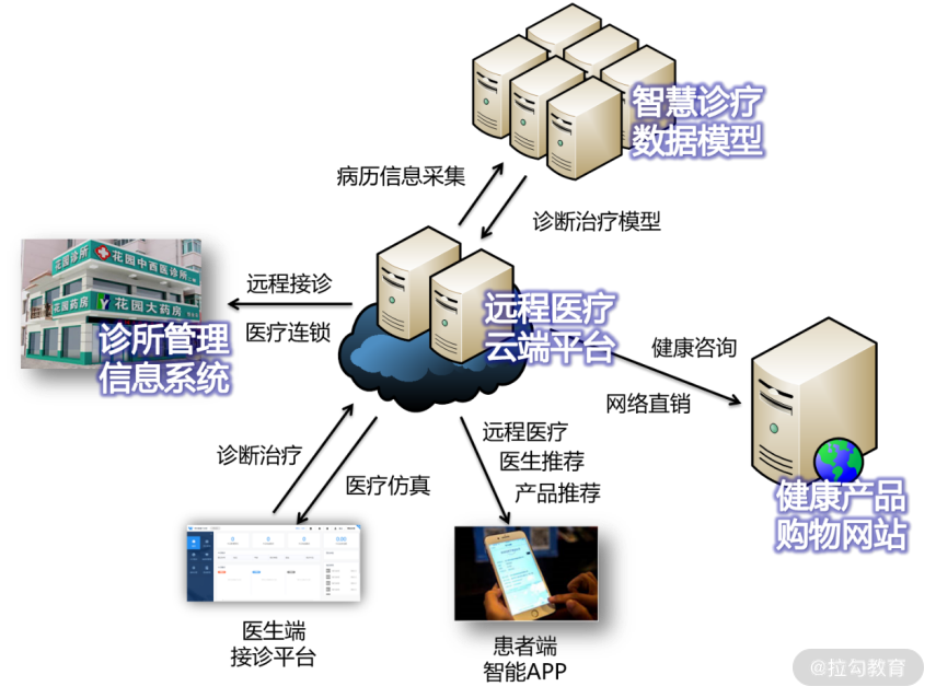 智能微系统 hoA7l9cqPk5Dny8.png