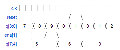 bcd-waveform