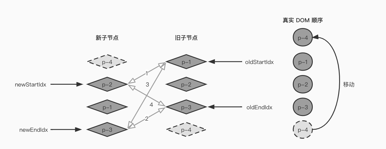第一次移动后状态.jpg