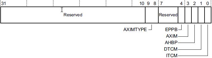 图 10 ABFSR 位分配