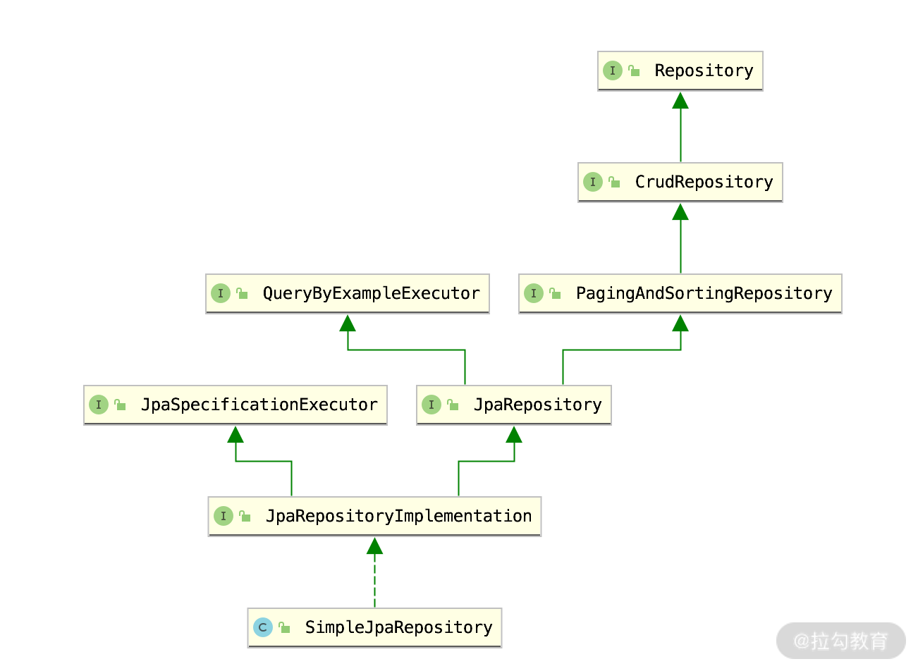 spring-data-jpa-jpaspecificationexecutor-csdn